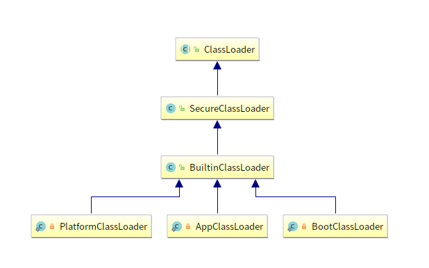 java9-classloaders-hierarchy